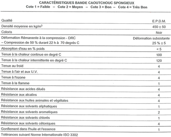 caractéristiques techniques