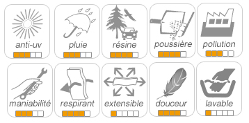 protection et caractéristiques techniques de la housse mixte covermixt 4